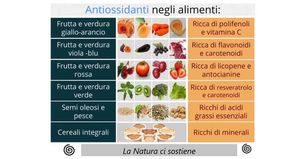 antiossidanti-minerali-licopene-Patrizia Di Mare-nutrizionista-Siracusa-Augusta-Lentini