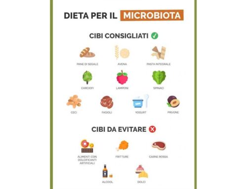 Dieta per il MIcrobiota