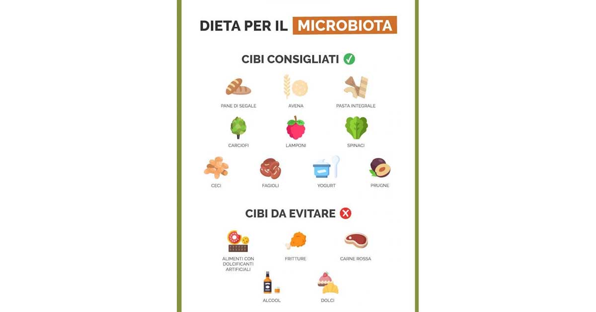 microbiota-spinaci-carciofi-Patrizia Di Mare-nutrizionista-Siracusa-Augusta-Lentini